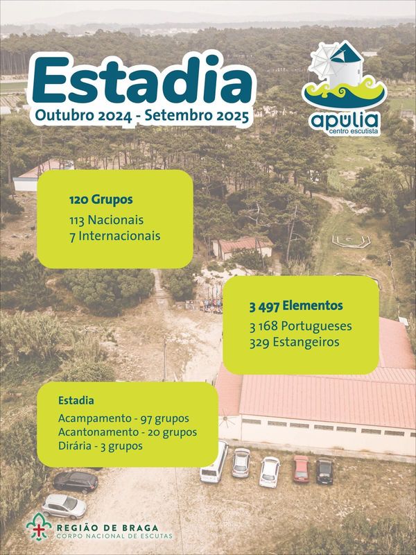 Estatísticas de ocupação 2024/2025 - números